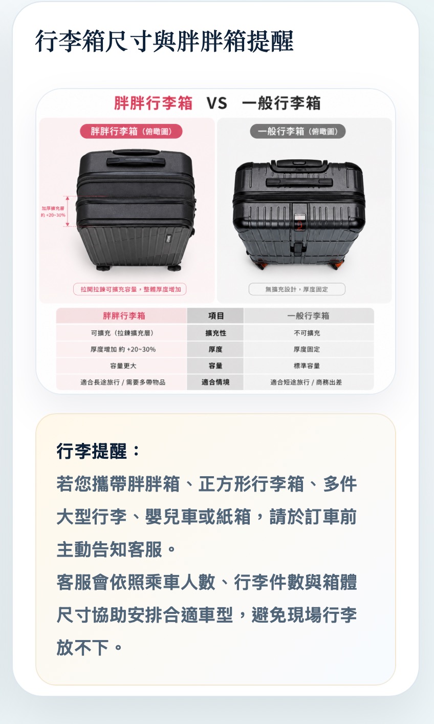 胖胖箱與一般行李箱比較